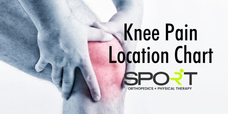 Knee Pain Location Chart | SPORT Orthopedics | Dallas And Frisco