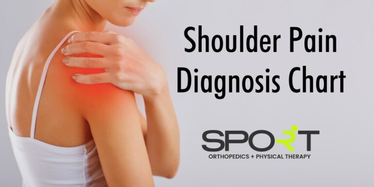 Shoulder Pain Diagnosis Chart SPORT Orthopedics Dallas TX   Shoulder Pain Diagnosis Chart 768x384 