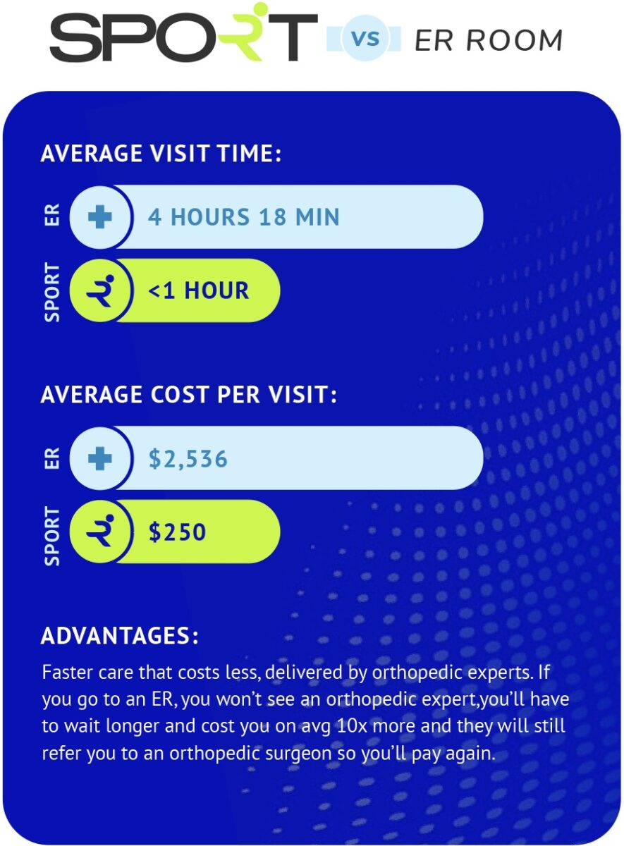 sports-med-er-compare